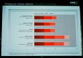 AMDs Benchmark zu CrossFire X