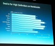 Intel meint: Jeder will HD im Notebook