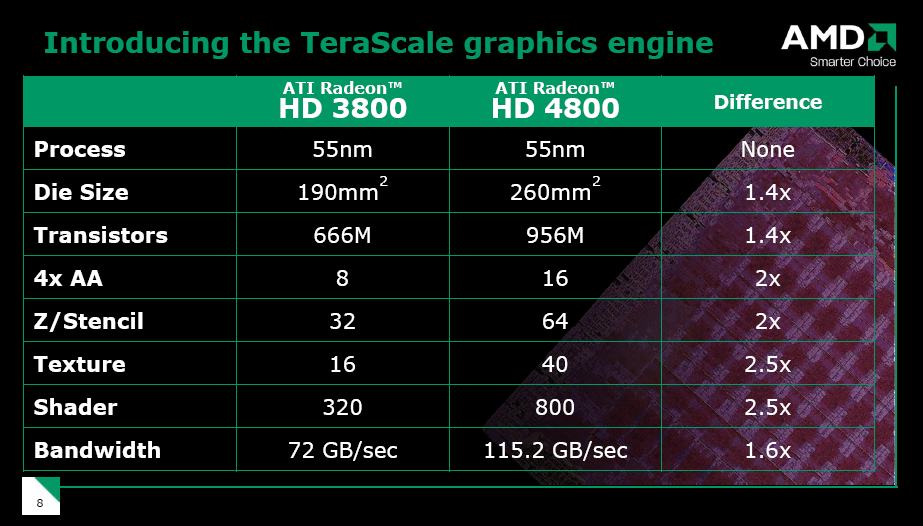 Test: AMDs Radeon 4850 und 4870 - Nvidia unter Druck