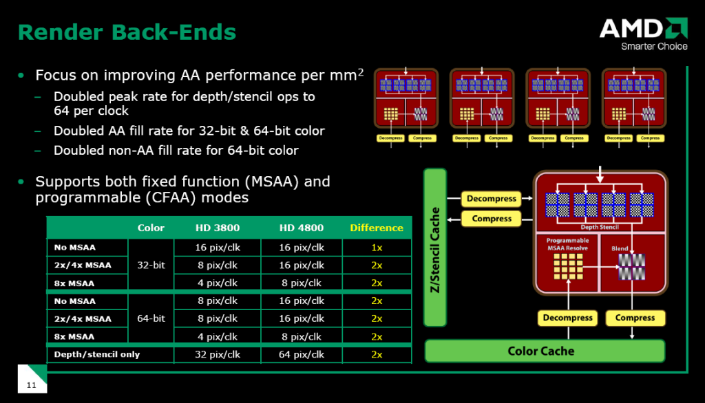 Test: AMDs Radeon 4850 und 4870 - Nvidia unter Druck