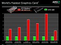 AMD-Benchmarks weiterer Spiele
