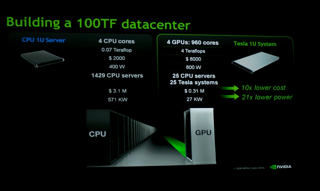 Rechenzentren mit GPUs