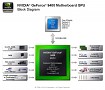 Blockdiagramm GeForce 9400