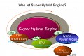 Die Hybrid-Engine