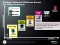 Letzte Version von AMDs offizieller Roadmap