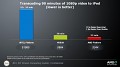 AMDs Benchmarks - Avivo gegen QuickTime