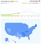 Google.org Flu Trends