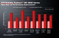 AMD-Benchmarks der Serie 4500