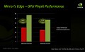 PhysX schneller auf GPU als CPU