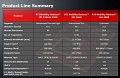 AMDs Vorstellung zur mobilen Radeon-4000-Serie