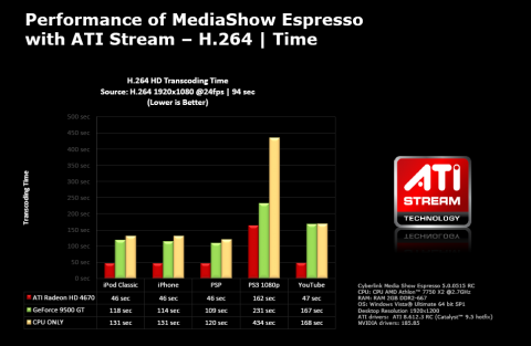 AMDs eigene Benchmarks mit kleiner Dual-Core-CPU