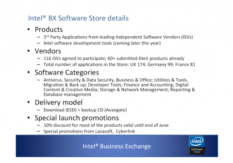 Das verspricht sich Intel von IBX