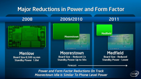 Mit Moorestown soll ein PC auf eine Kreditkarte passen