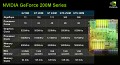 Technische Daten der neuen GPUs