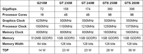 TDPs der neuen GPUs