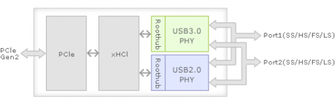 Blockdiagramm des PD720200