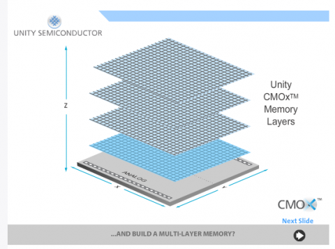 Vier Lagen der Gitter