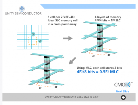 Die einzelnen Gitter im Detail