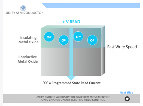 Sauerstoffionen statt Flash-Zellen
