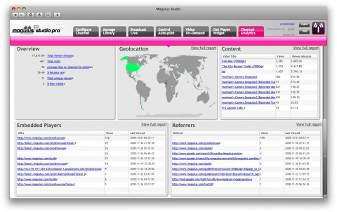 Livestream alias Mogulus