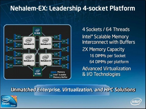 4-Sockel-Plattform mit dem Nehalem EX