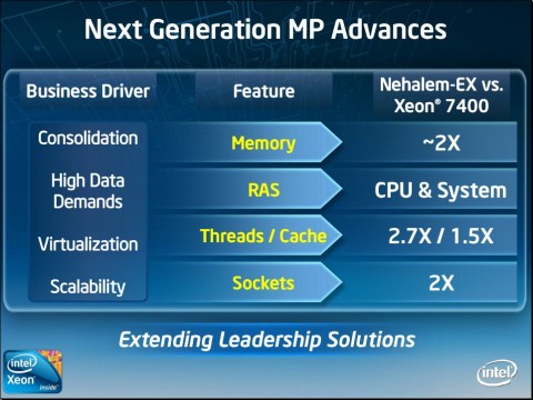 Xeon 7400 vs. Nehalem EX