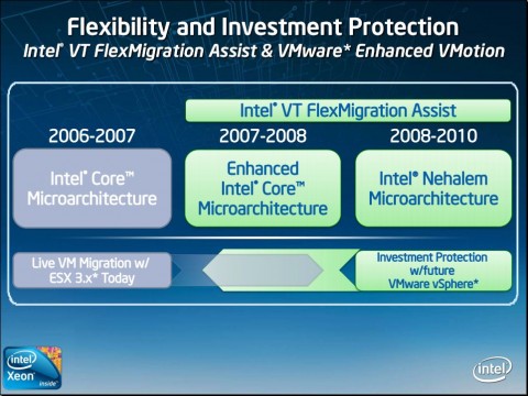 Intel VT FlexMigration