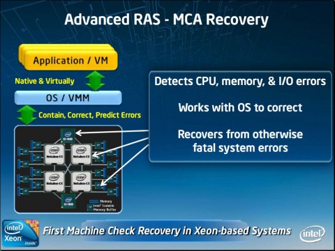 Machine Check Recovery in neuen Xeon-Systemen