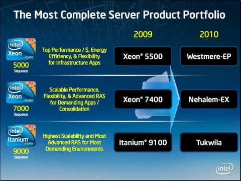 Xeon DP, Xeon MP und Itanium: Ab 2010 gibt es Nachfolger.