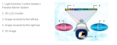 Displayaufbau der Finepix Real 3D W1 