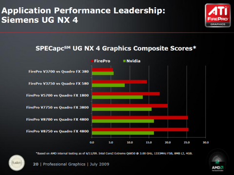 AMD-Pr&auml;sentation zur FirePro V8750