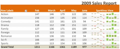 Excel 2010 - Sparkline-Tabelle