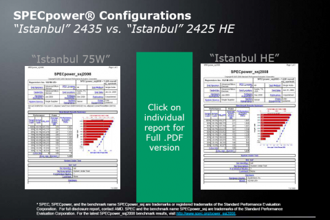 SPECpower-Ergebnisse
