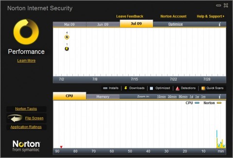 Symantec Norton Internet Security 2010 Beta - Performance-Messung