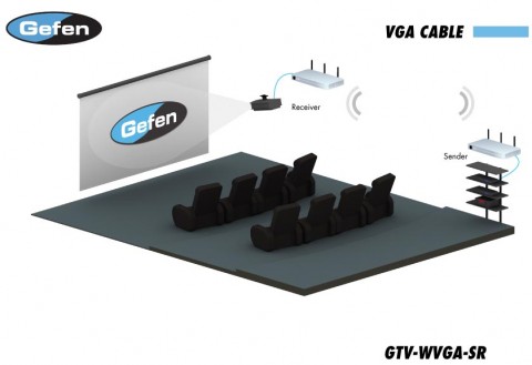 Wireless-VGA-Extender GTV-WVGA SR (Short Range) und GTV-WVGA LR (Longe Range) - Anwendungsbeispiel laut Gefen