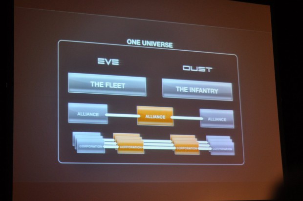 Dust 514: Allianzen sollen plattform&uuml;bergreifend funktionieren.