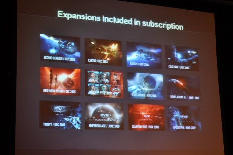 Alle Eve-Online-Erweiterungen auf einen Blick