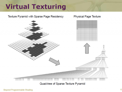 Baumstruktur f&uuml;r Texturen
