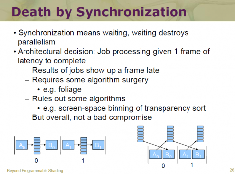 Synchronisierung bremst