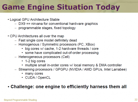 Vergleich der Architekturen