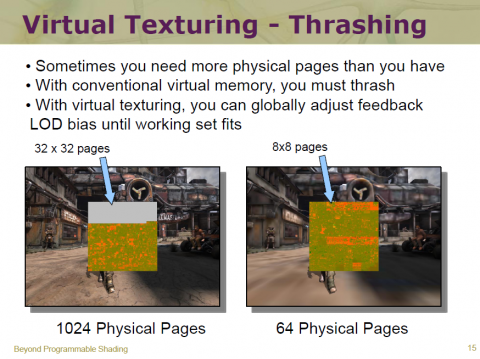 Weniger Speicher mit Virtual Texturing