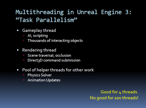 Tim Sweeney &uuml;ber k&uuml;nftige Grafikarchitekturen