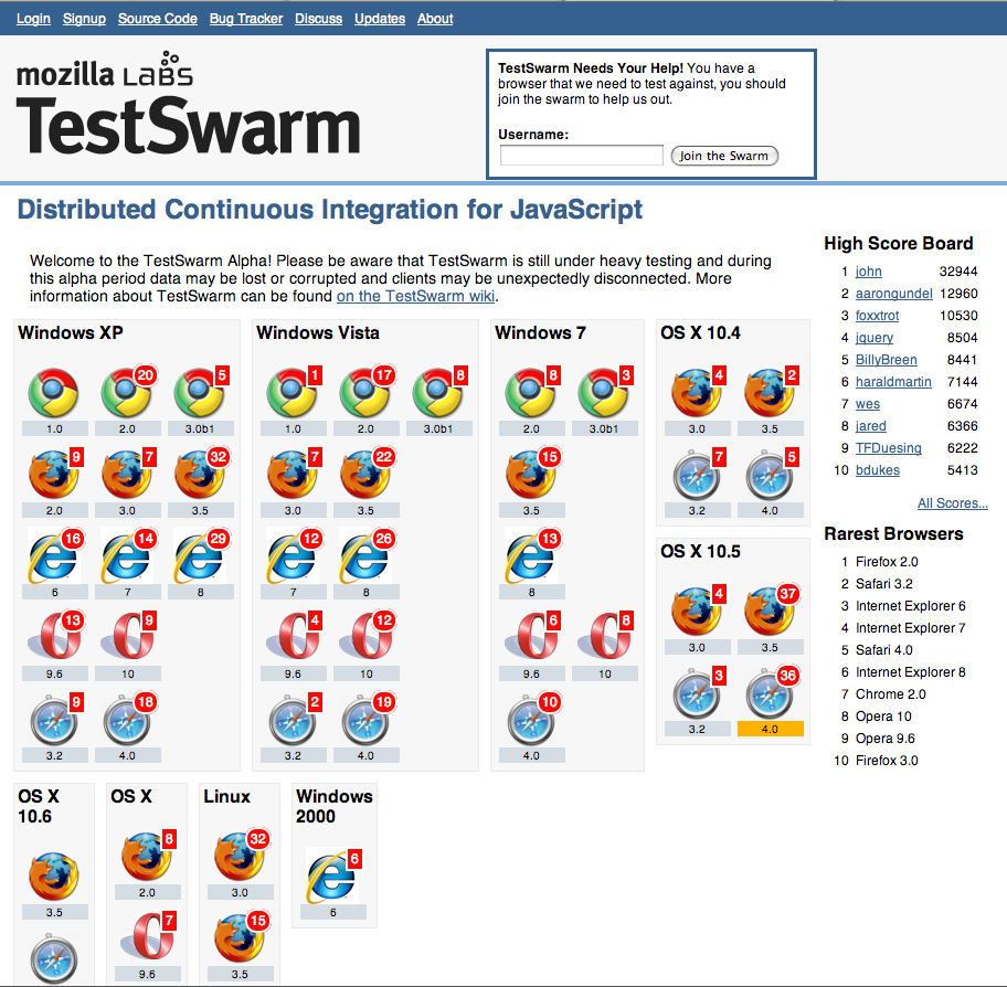 TestSwarm - Automatische Javascript-Tests In Vielen Browsern - Golem.de