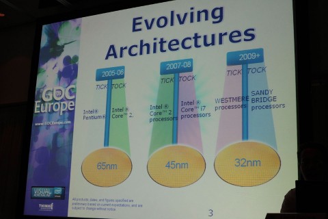 Tick-Tock-Entwicklung der Intel-Prozessoren - Einf&uuml;hrung neuer Architekturen und Die-Shrinks wechseln sich j&auml;hrlich ab