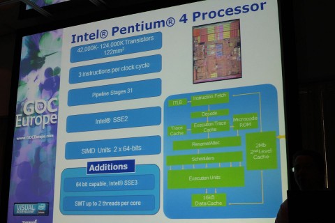 Architektur des Pentium 4
