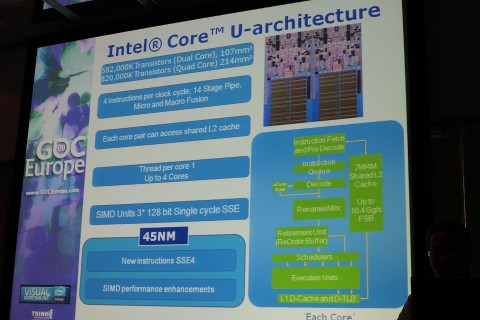 Core-Micro-Architektur