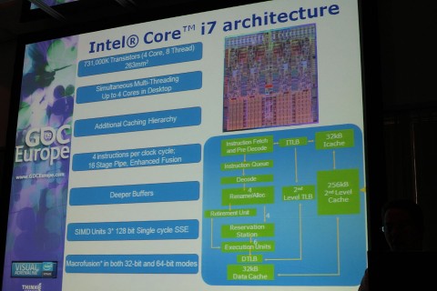 Architektur des Core i7
