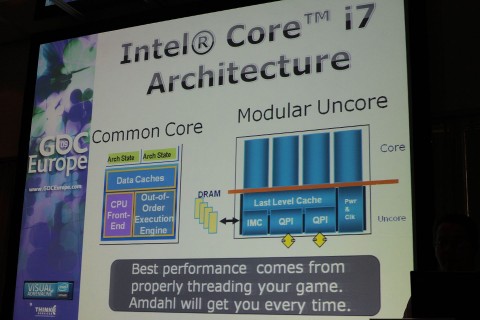 Core i 7 - Core und Uncore