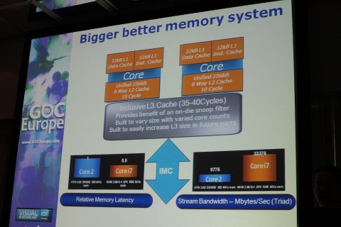 Bessere Speicherverwaltung und mehr Bandbreite im Core i7