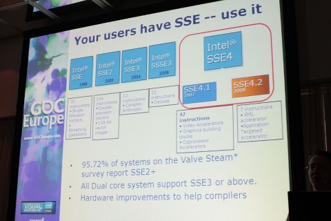 Weit verbreitetes SSE sollte genutzt werden